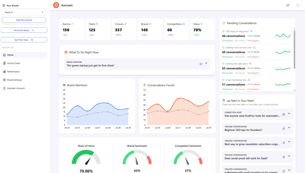 The Karmatic dashboard is valuable for anyone who wants to make Reddit ads worth it.