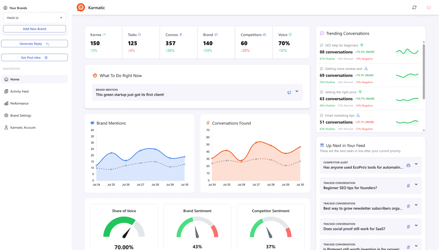 Karmatic Dashboard