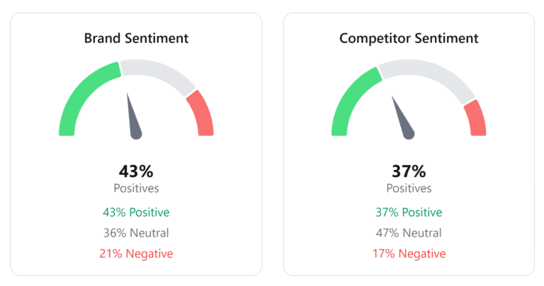 Karmatic Sentiment Analysis