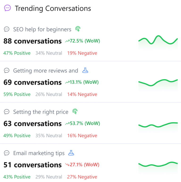 A list of conversational trends in the Karmatic dashboard.