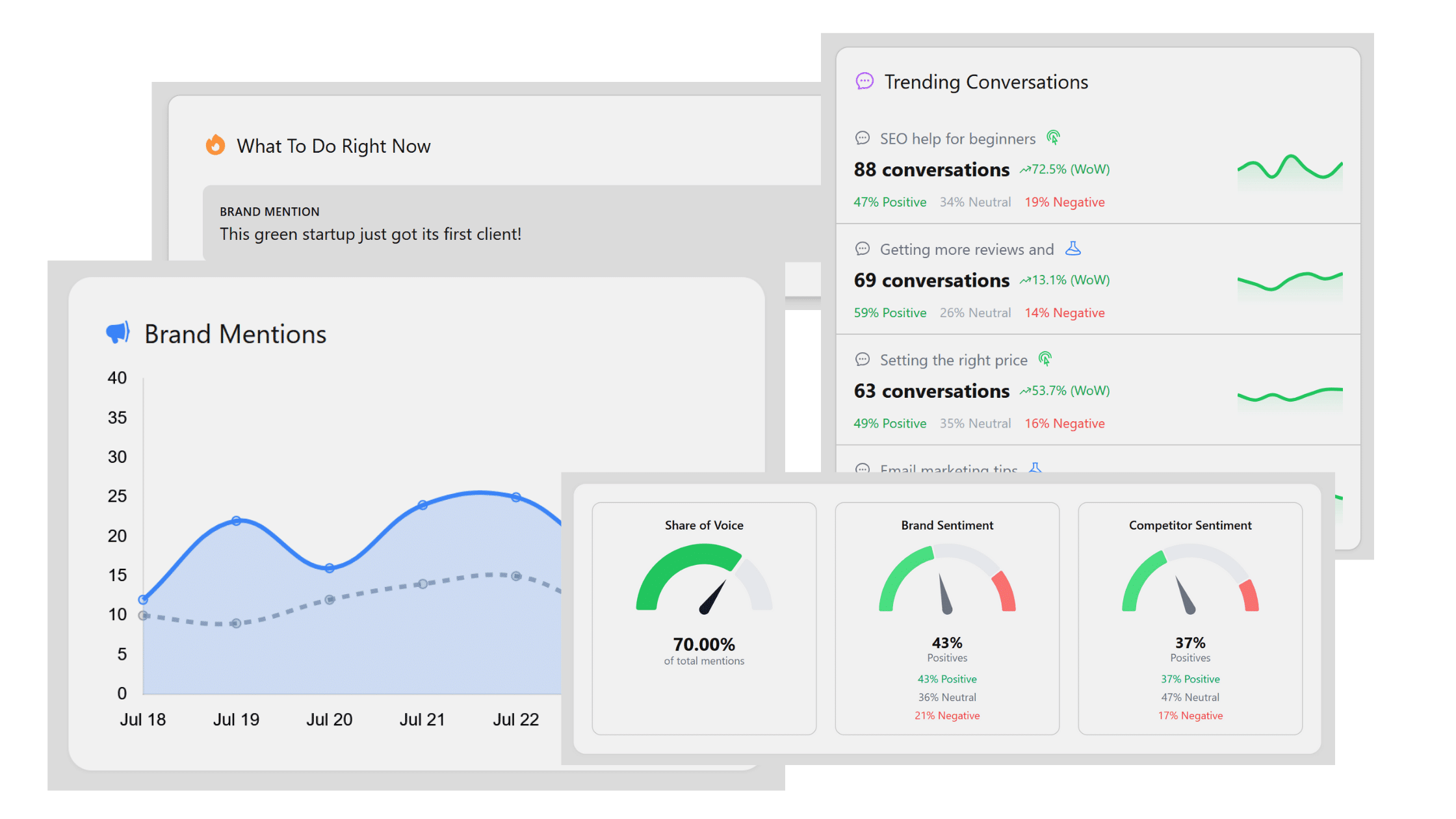 Analytics dashboards show keywords, conversations, brand mentions, and recommended activities.