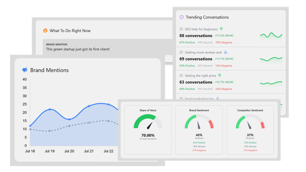 Track conversations and analyze trends with the Karmatic dashboard.