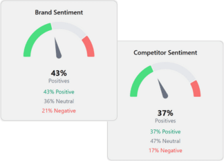Karmatic's brand sentiment dashboard shows your brand and your competitor brands.