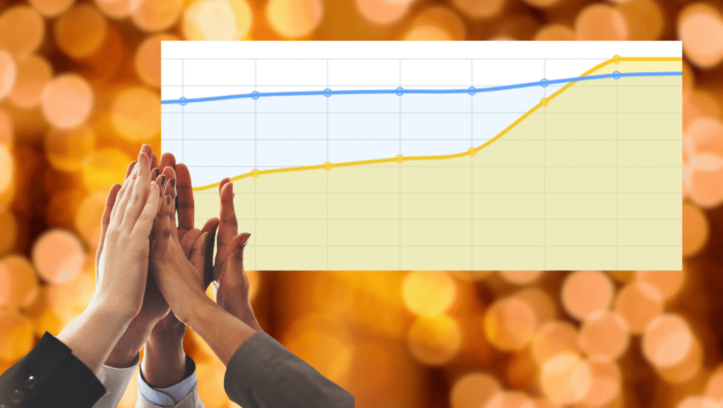 A chart showing organic account growth on Reddit.