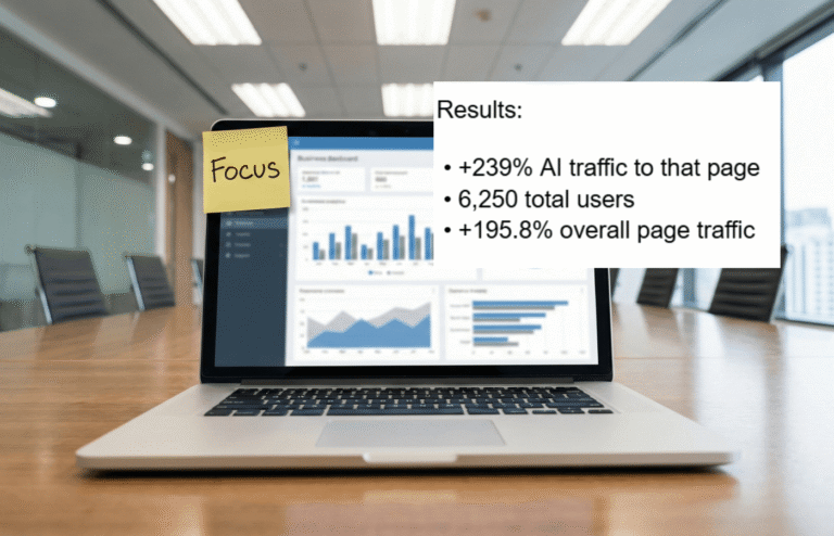 A business tools publisher saw marked gains after using Karmatic.