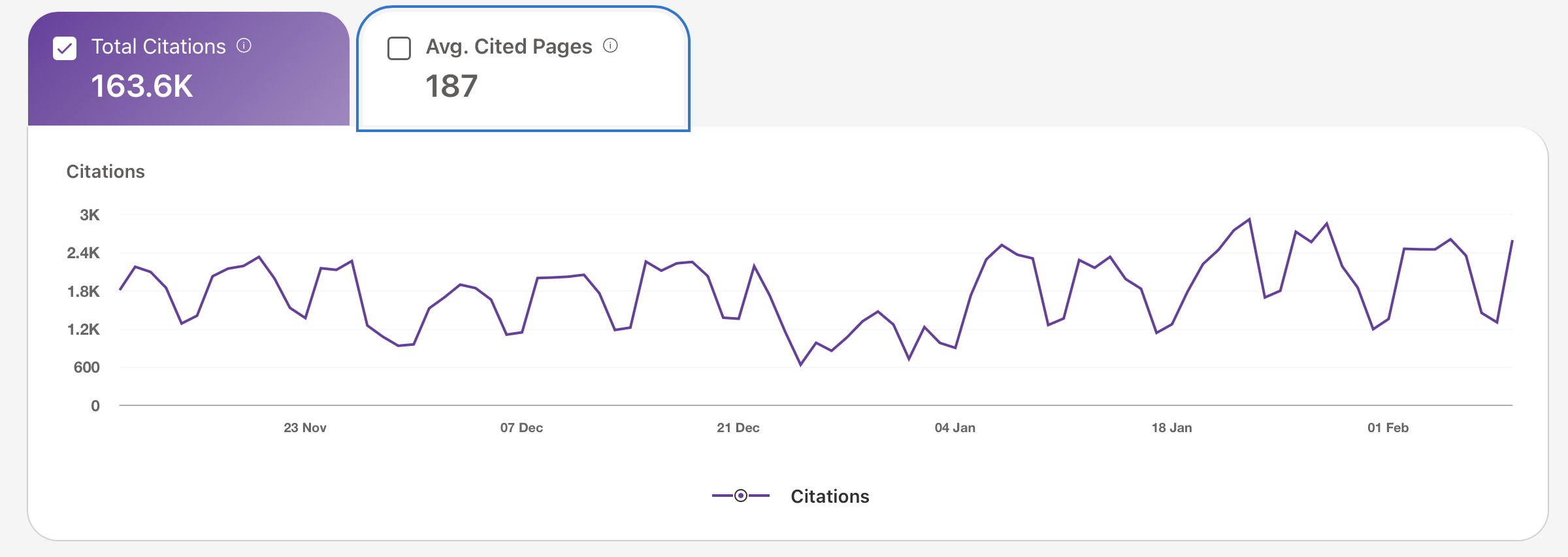 A bing webmaster AI citations report for a food publisher showing an increase in AI citations even as the blog traffic showed an expected seasonal decline during Q1.
